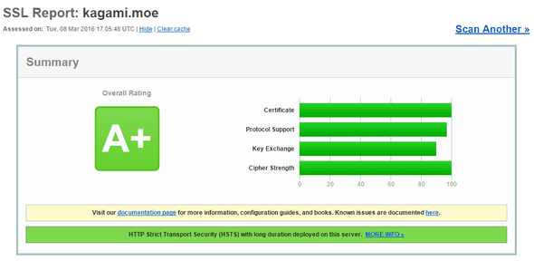2016-03-09 01_18_03-SSL Server Test_ kagami.moe (Powered by Qualys SSL Labs)